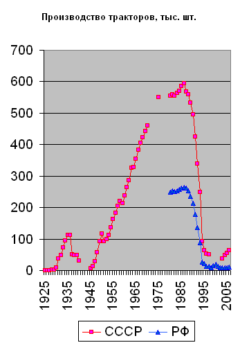 People's Commissariat of Ammunition